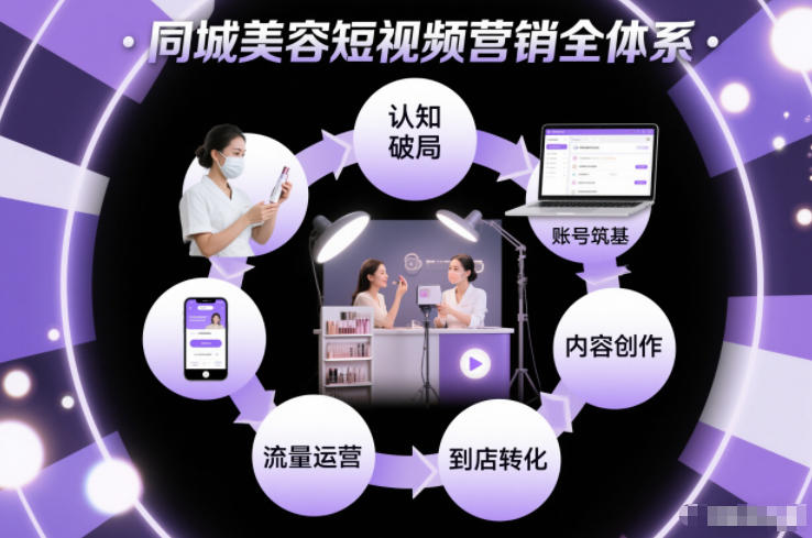 同城美容短视频营销全体系,从认知破局、账号筑基、内容创作、流量运营到到店转化的完整落地体系-星空网创资源