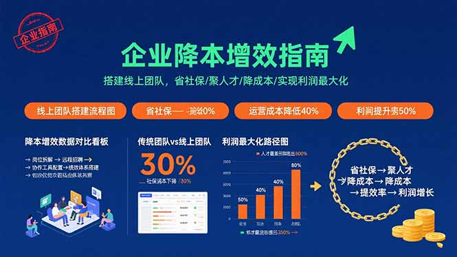 (15888期)企业降本增效指南:搭建线上团队,省社保/聚人才/降成本/实现利润最大化-星空网创资源
