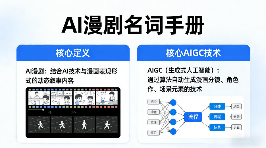 AI漫剧名词手册,分清AI漫剧核心定义,弄懂核心AIGC技术-星空网创资源