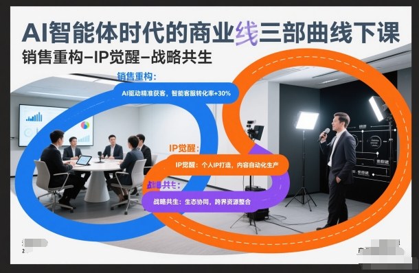 AI智能体时代的商业三部曲线下课,销售重构-IP觉醒-战略共生-星空网创资源