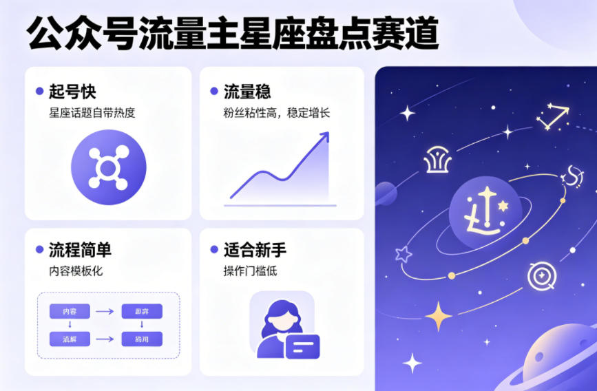 公众号流量主之星座盘点赛道,起号快+流量稳,流程简单,适合新手操作-星空网创资源