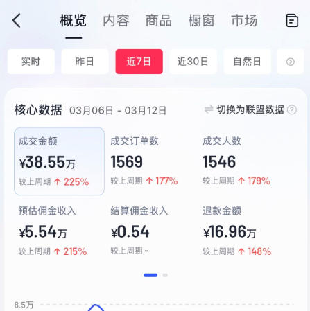 AI服装图文带货教学,2026年3月最新课程和技术,人人都可做带货达人,收益可观好变现 AI服装图文带货教学,2026年3月最新课程和技术,人人都可做带货达人,收益可观好变现