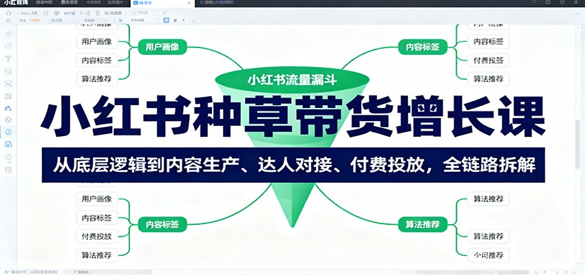 小红书种草带货增长课：从底层逻辑到内容生产、达人对接、付费投放，全链路拆解-星空网创资源