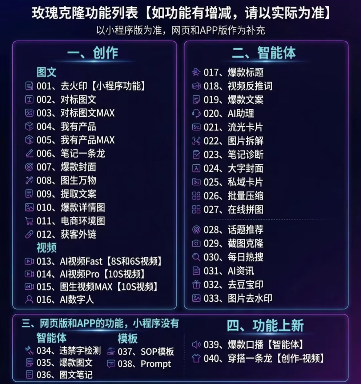 (18497期)玫瑰克隆神器,一键ai大魔,爆款工具,自媒体必备,60多个功能的详细教程 (18497期)玫瑰克隆神器,一键ai大魔,爆款工具,自媒体必备,60多个功能的详细教程