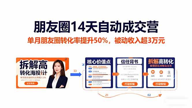 (16477期)朋友圈14天自动成交营:单月朋友圈转化率提升50%,被动收入超3万元-星空网创资源