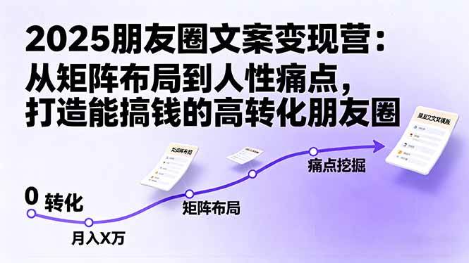 (16263期)2025朋友圈文案变现营:从矩阵布局到人性痛点,打造能搞钱的高转化朋友圈-星空网创资源