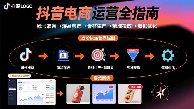 (15829期)抖音电商运营全指南:账号准备→爆品筛选→素材生产→精准投放→数据优化-星空网创资源