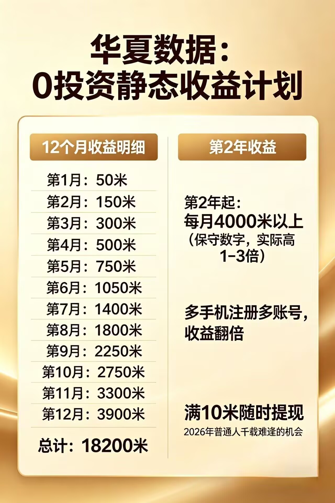 每日花15 分钟看广告，轻松年入过万，无需养鸡，无需下载-星空网创资源