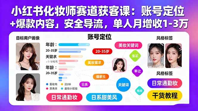 (15982期)小红书化妆师赛道获客课:账号定位+爆款内容+安全导流,单人月增收1-3万-星空网创资源