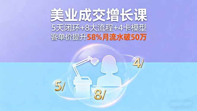 （16064期）美业成交增长课，5天闭环+8大流程+4卡模型，客单价提升58%月流水破50万-星空网创资源