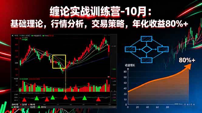 (16251期)缠论实战训练营-10月:基础理论,行情分析,交易策略,年化收益80%+-星空网创资源