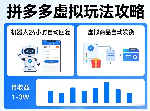 没人告诉你的拼多多虚拟玩法,机器人回复+发货,月搞1-3W【揭秘】-星空网创资源