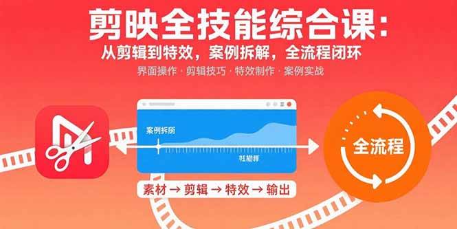 (15875期)剪映全技能综合课:从剪辑到特效,案例拆解,全流程闭环-星空网创资源
