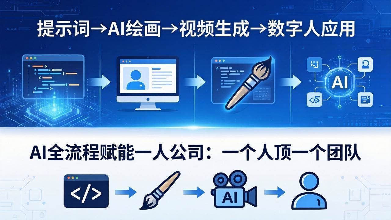 (18265期)AI全流程赋能一人公司:提示词、绘画、视频、数字人、编程,一个人顶一个团队-星空网创资源