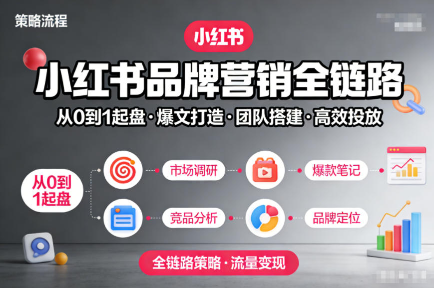 小红书品牌营销全链路,从0到1起盘、爆文打造、团队搭建到高效投放的全链路策略-星空网创资源