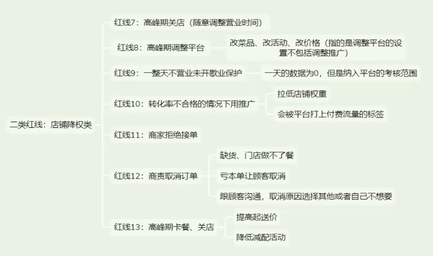 餐饮实体店从0到1精通外卖运营 餐饮实体店从0到1精通外卖运营