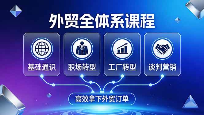 （17643期）外贸全体系课程：覆盖基础通识+职场转型+工厂转型+谈判营销，一套流程帮你高效拿下外贸订单-星空网创资源