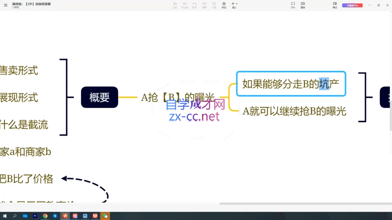 纪主任·拼多多特训营(更新2月) 纪主任·拼多多特训营(更新2月)