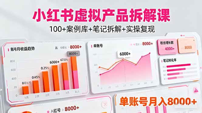 (16330期)小红书虚拟产品拆解课:100+案例库+笔记拆解+实操复现,单账号月入8000+-星空网创资源