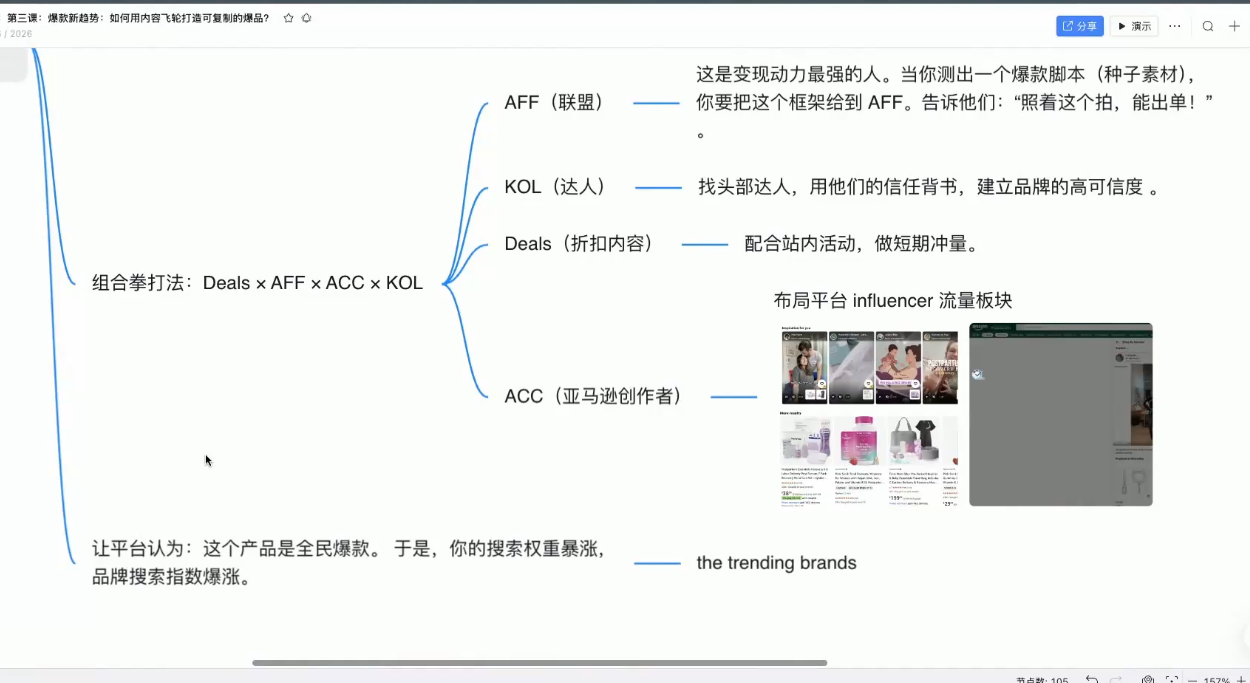 跨境AI头部年费2026年,打造跨境爆款SOP(更新4月) 跨境AI头部年费2026年,打造跨境爆款SOP(更新4月)