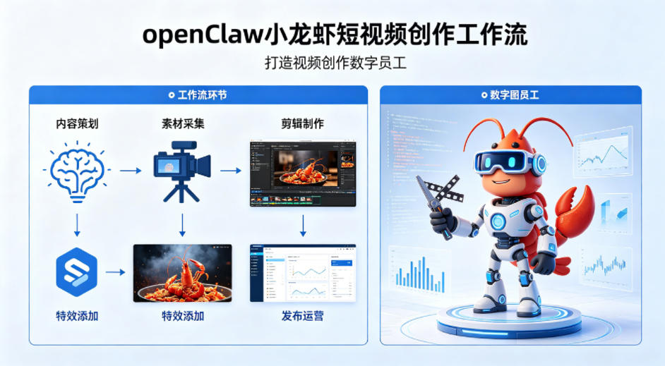 openClaw小龙虾搭建短视频创作工作流,打造视频创作数字员工-星空网创资源