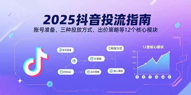 (15953期)2025抖音投流指南,账号准备、三种投放方式、出价策略等12个核心模块-星空网创资源