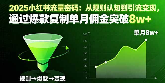 (16257期)2025小红书流量密码:从规则认知到引流变现,通过爆款复制单月佣金突破8w+-星空网创资源