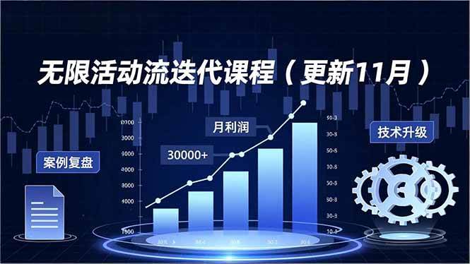 （16690期）无限活动流迭代课程（更新11月），最新玩法、技术升级、案例复盘，持续盈利月利润3万+-星空网创资源