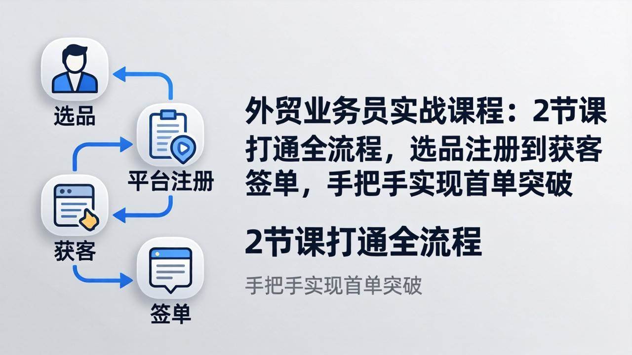 (17770期)外贸业务员实战课程:2节课打通全流程,选品注册到获客签单,手把手实现首单突破 (17770期)外贸业务员实战课程:2节课打通全流程,选品注册到获客签单,手把手实现首单突破