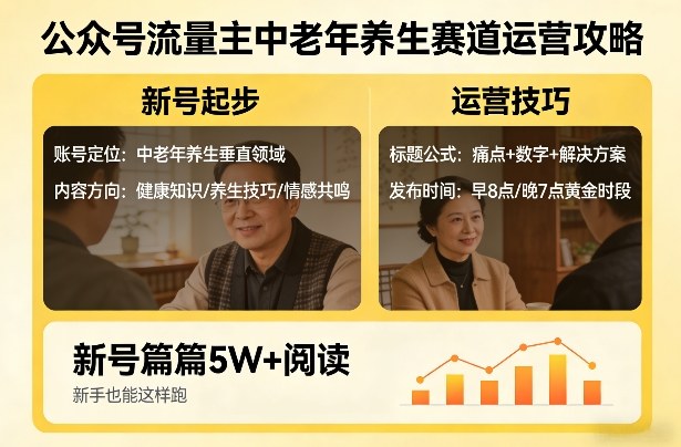 公众号流量主中老年养生赛道,新号篇篇5W+阅读,新手也能这样跑-星空网创资源