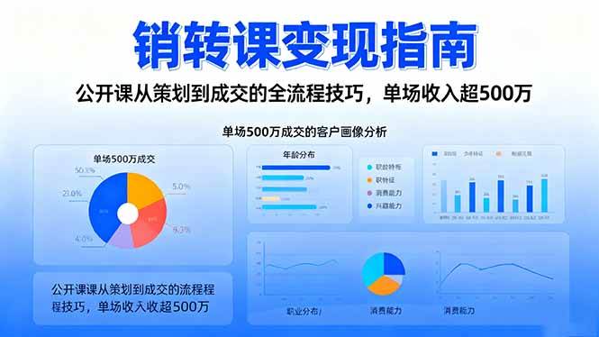 (16481期)销转课变现指南:公开课从策划到成交的全流程技巧,单场收入超500万-星空网创资源