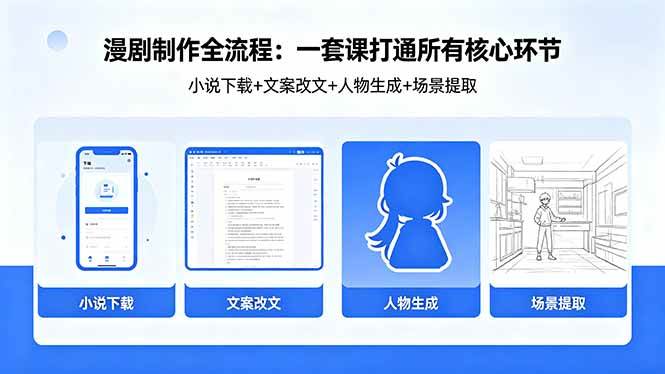 (18344期)漫剧制作全流程:小说下载+文案改文+人物生成+场景提取:一套课打通漫剧制作所有核心环节-星空网创资源