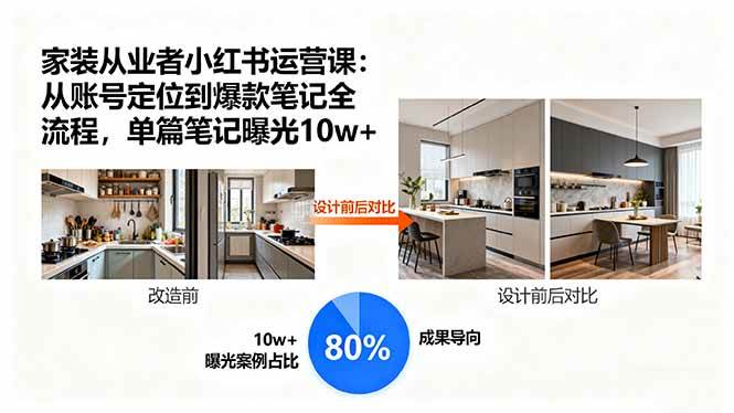 （15990期）家装从业者小红书运营课：从账号定位到爆款笔记全流程，单篇笔记曝光10w+-星空网创资源