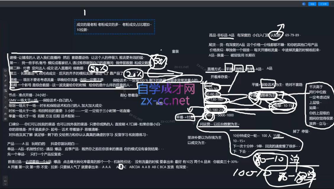 猴帝1600线上课(更新4月) 猴帝1600线上课(更新4月)