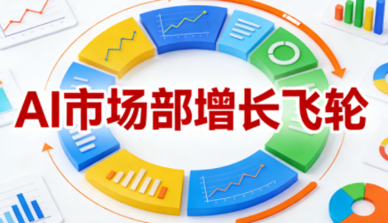 迪安·AI市场部增长飞轮,从1-100的电商内容提效实战(更新2026) 迪安·AI市场部增长飞轮,从1-100的电商内容提效实战(更新2026)