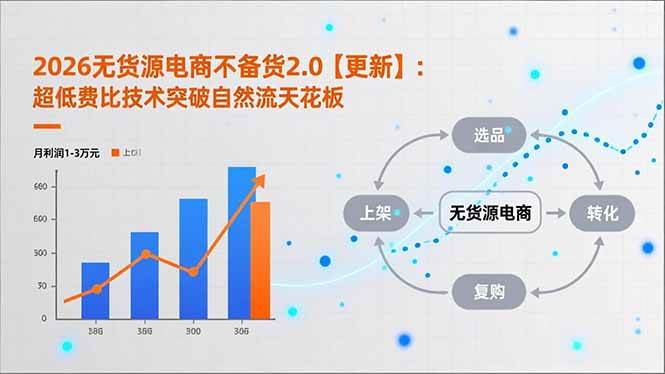 (17736期)2026无货源电商不备货2.0【更新-3月】:超低费比技术突破自然流天花板,单店月利润1-3万元-星空网创资源