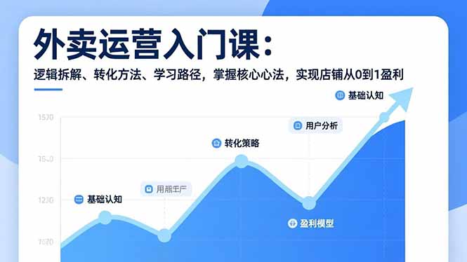 外卖运营入门课,逻辑拆解、转化方法、学习路径,掌握核心心法,实现店铺从0到1盈利-星空网创资源