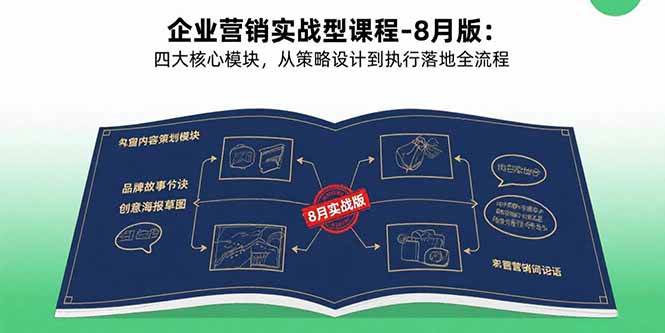 (15823期)企业营销实战型课程-8月版:四大核心模块,从策略设计到执行落地全流程-星空网创资源