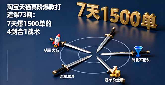 (16200期)淘宝天猫高阶爆款打造课73期:7天爆1500单的4剑合1战术-星空网创资源