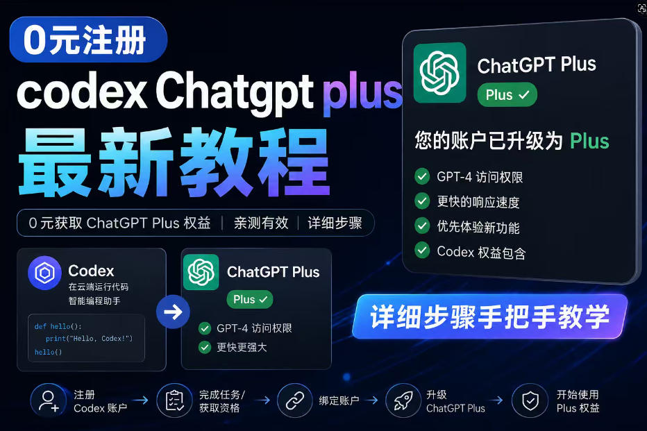 0元全自动注册codex gpt plus最新教程，0元获取GPT Plus权益，手把手详细教学-星空网创资源