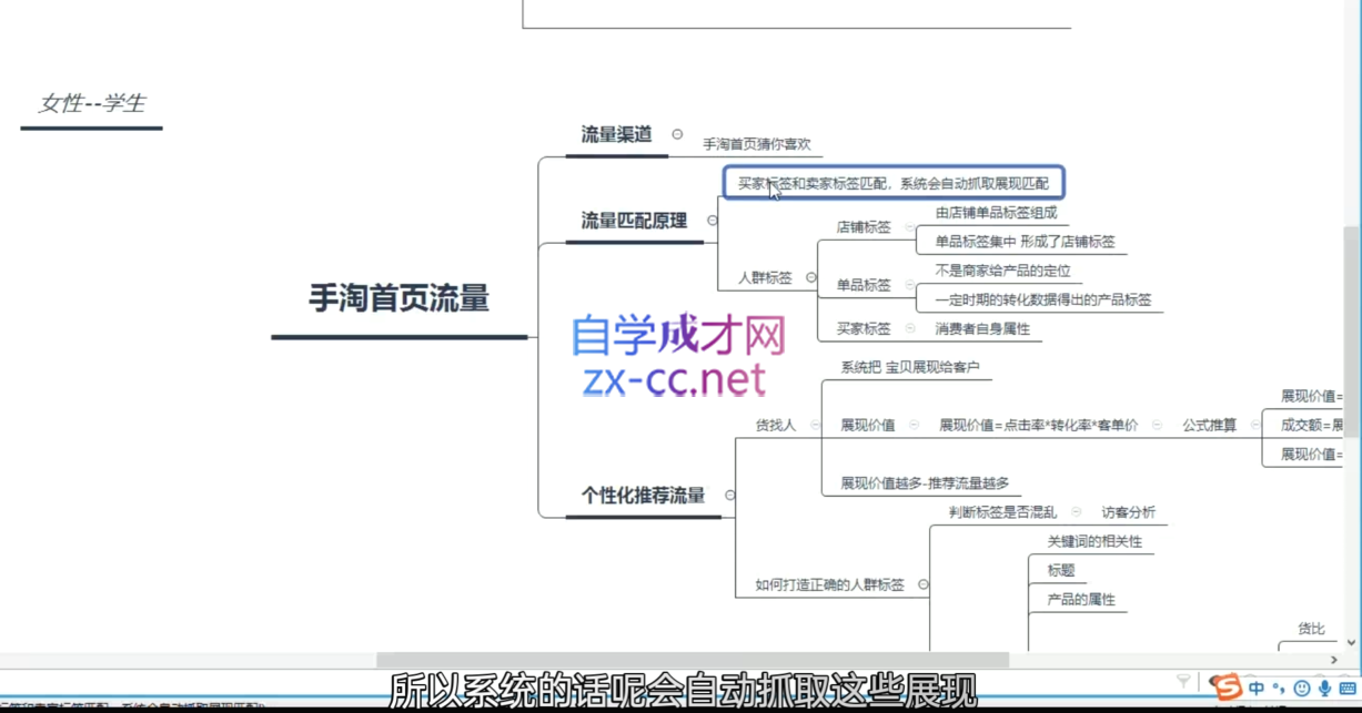 白凤电商·淘系运营21天速成班(更新2026) 白凤电商·淘系运营21天速成班(更新2026)