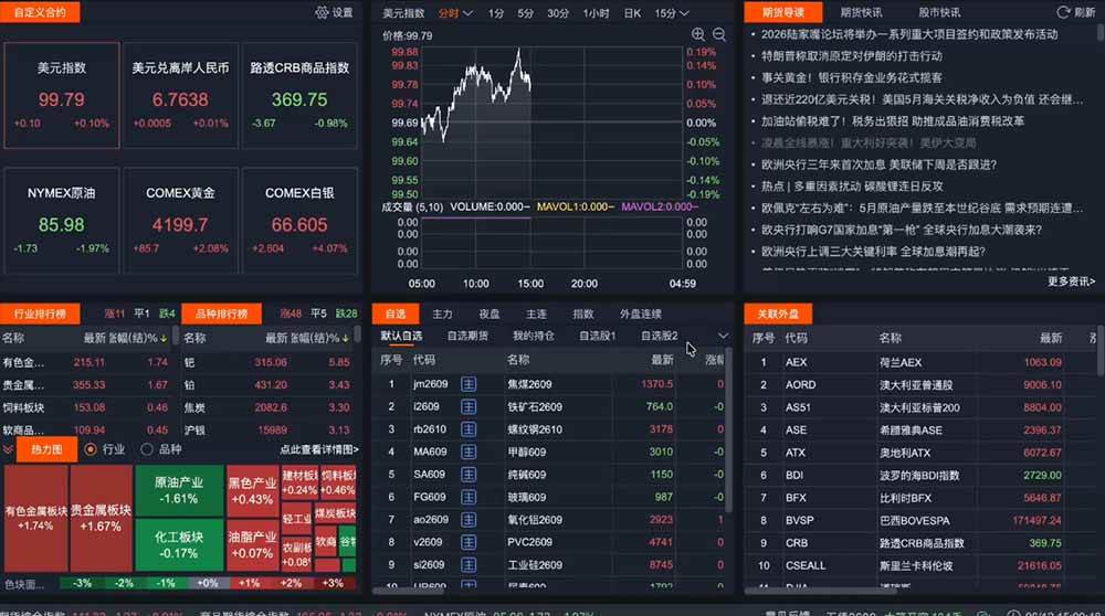 （18902期）2026期货操盘手专属课程-更新6月，每日实时行情复盘，适配短线玩家打造成熟交易模式
